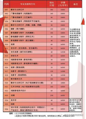 【院校推薦】中國傳媒大學(xué)南廣學(xué)院2019年藝術(shù)類專業(yè)招生簡(jiǎn)章